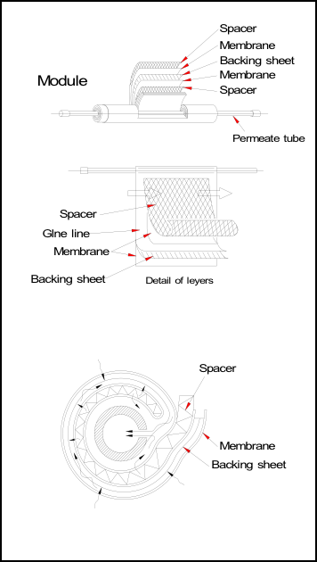 polysep_membrane_structure.png