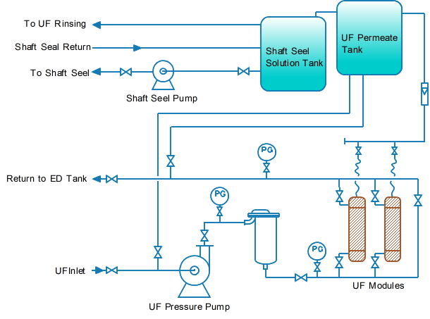 polysep_ufsystem_flow.png