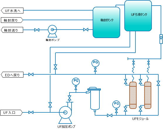 polysep_ufsystem_flow.png