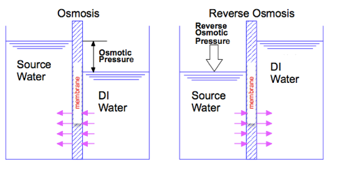 hisep_principle_of_operation.png