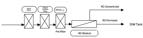 hisep_2000L_sample.png