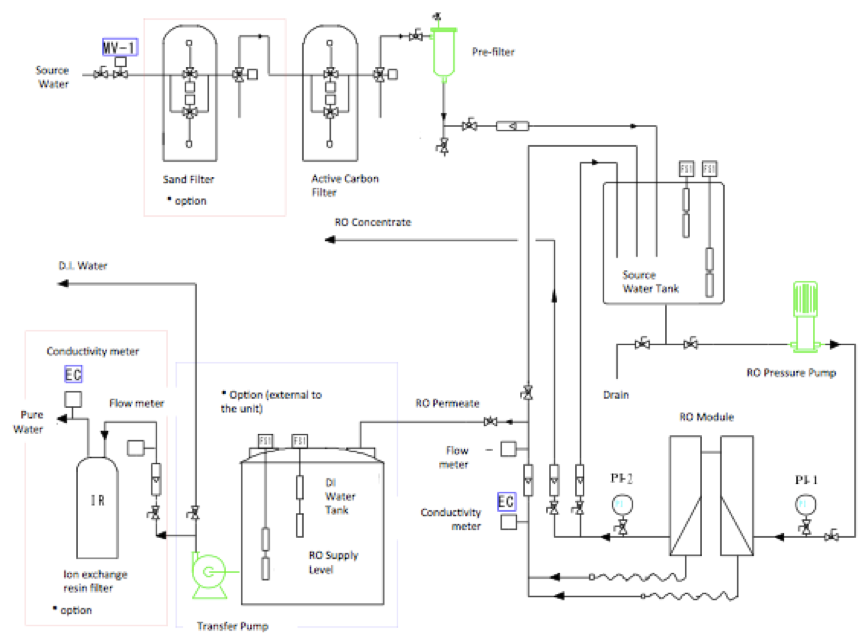 hisep_system_flow.png