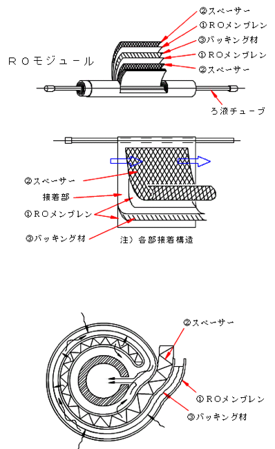 hisep_module_structure.png