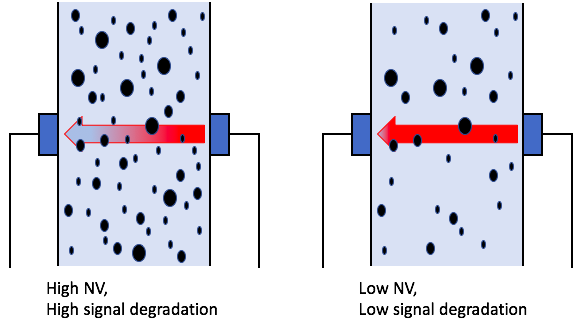 nv_measurment_system_methodology.png