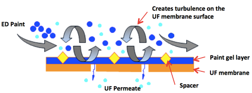 polysep_membrane_surface.png