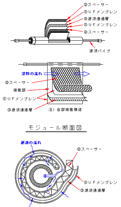 polysep_membrane_structure.png