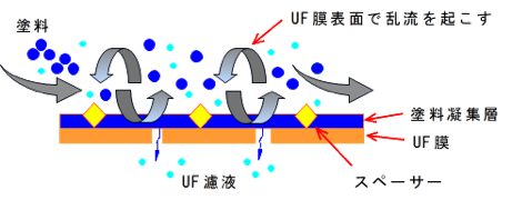 polysep_membrane_surface.png