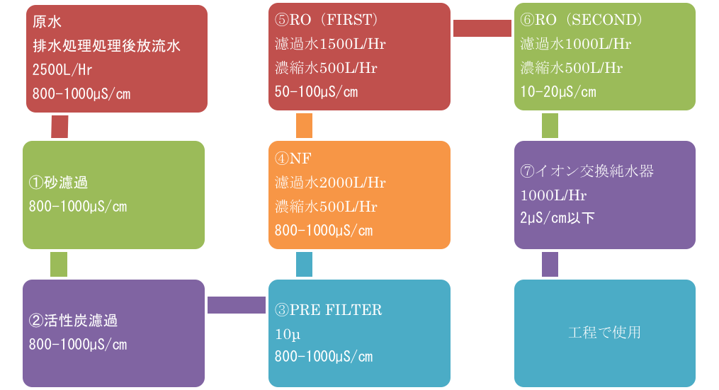 recycle_system_flow.png