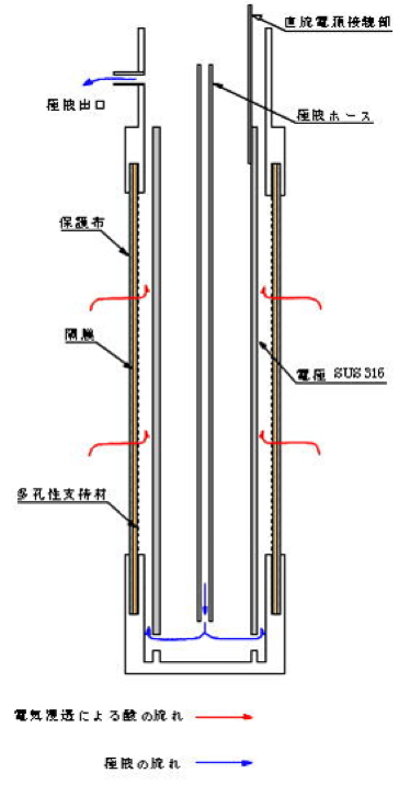 tectron_diagram.png