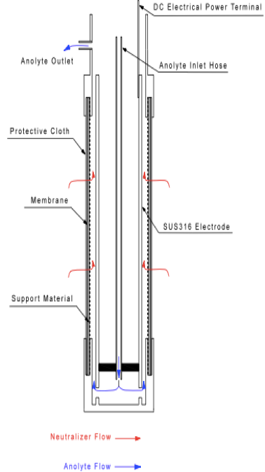 tectron_en_diagram.png