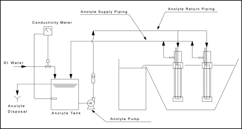 tectron_en_flow_diagram.png